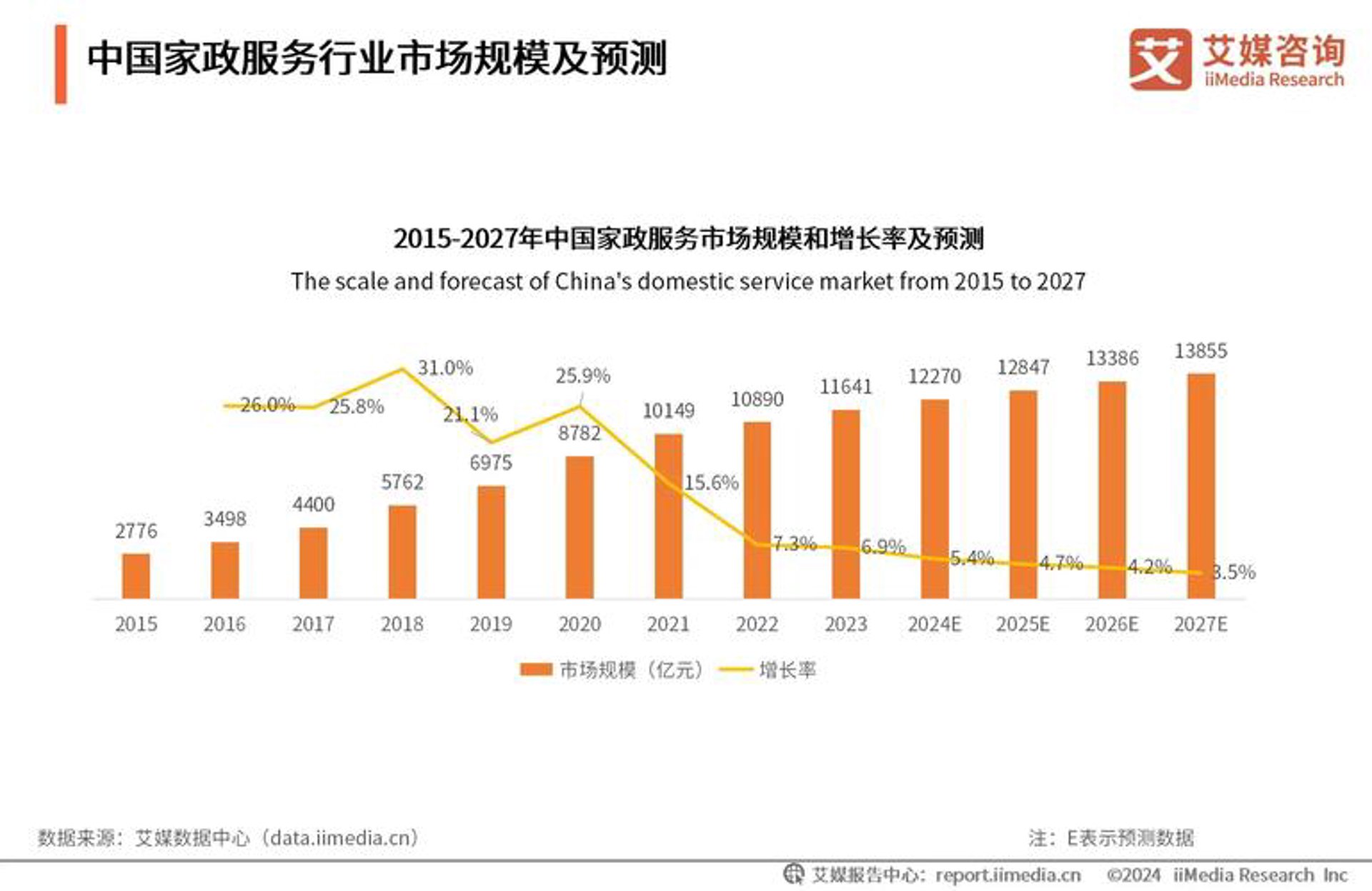 依你国际搬家